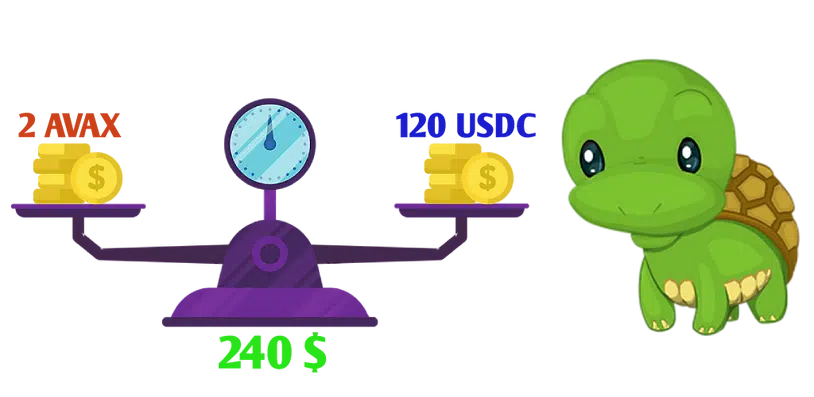 Valeur des avax et usd égales