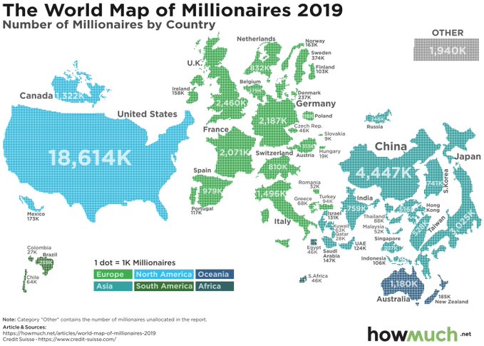 Howmuch classe les millionnaires selon leur localisation dans le monde