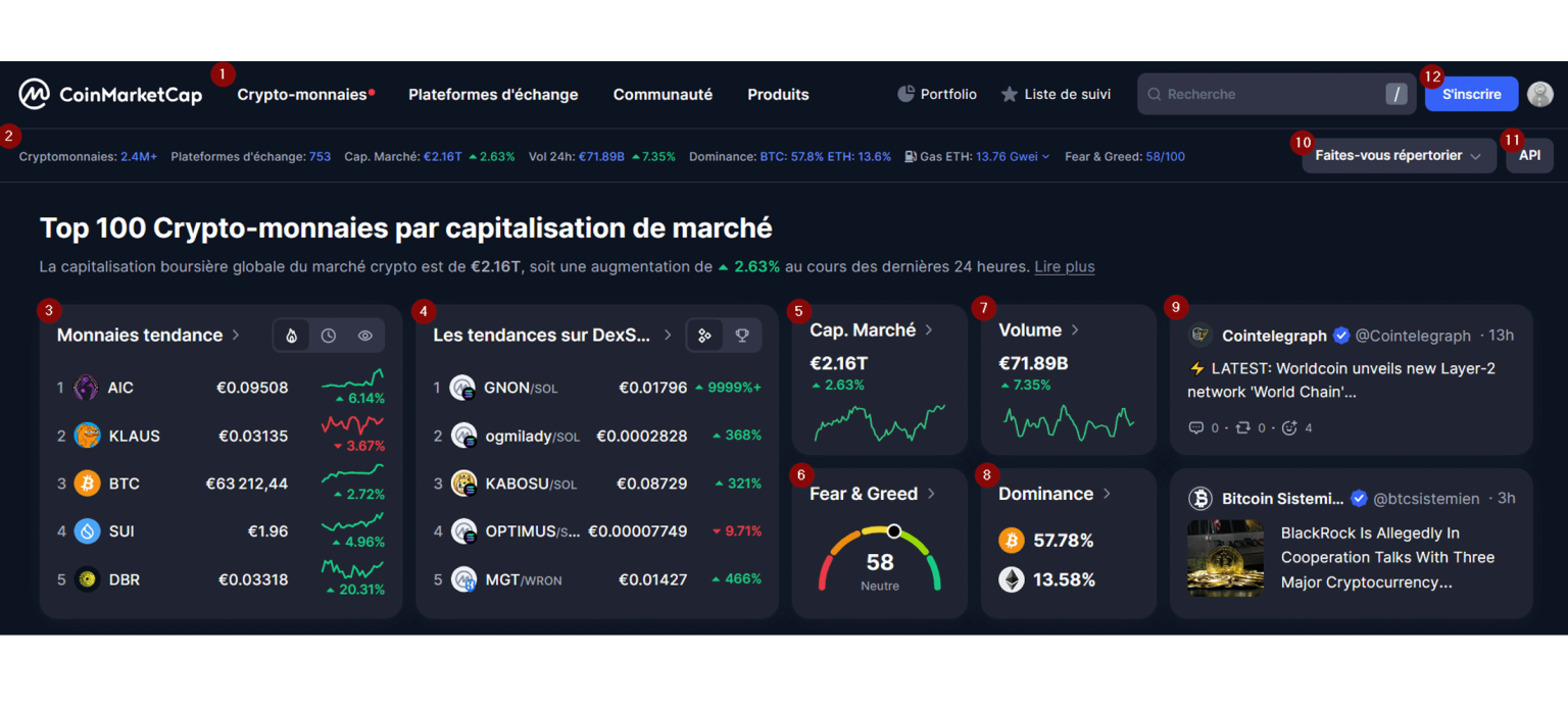 Les éléments de la page accueil coin market cap