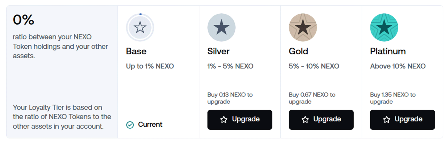 Les différents niveaux Nexo