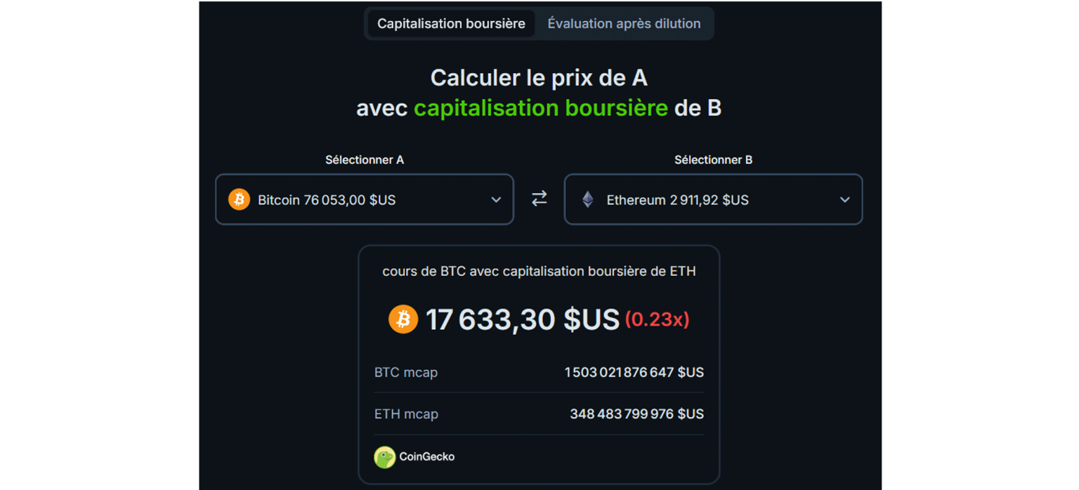 Comparaison market cap et FDV sur CoinGecko