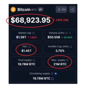 La FDV exemple Bitcoin