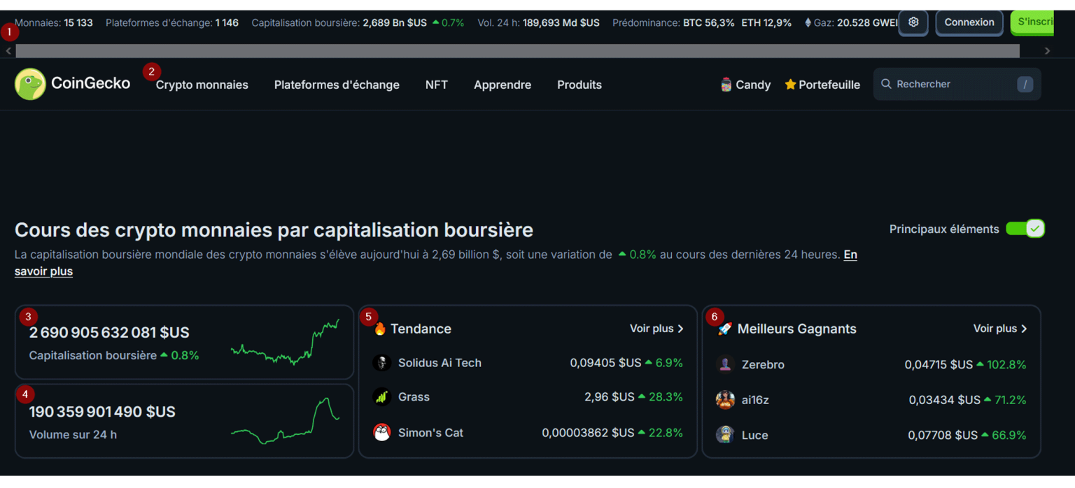 Page accueil CoinGecko