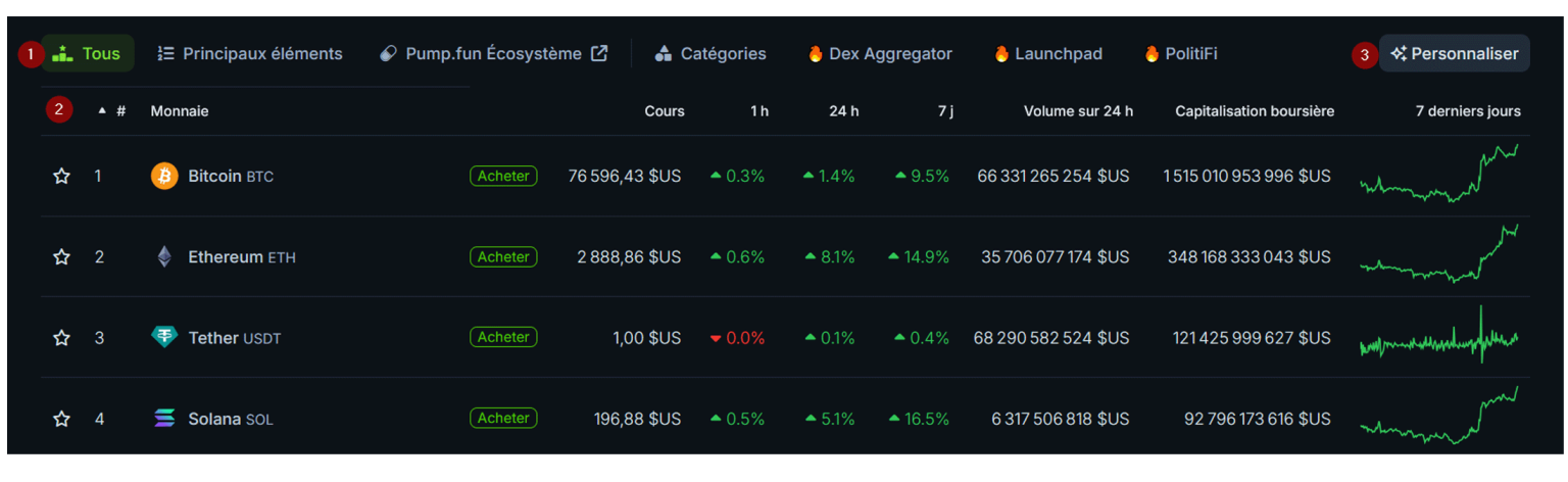 Tableau jetons sur CoinGecko