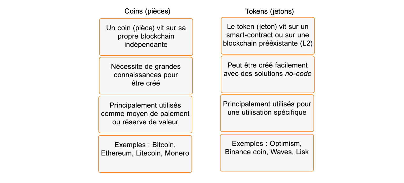 Tableau récapitulatif jetons vs coins