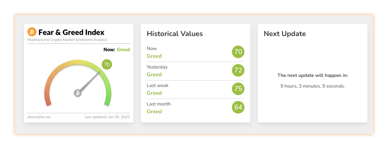 L'index fear and greed