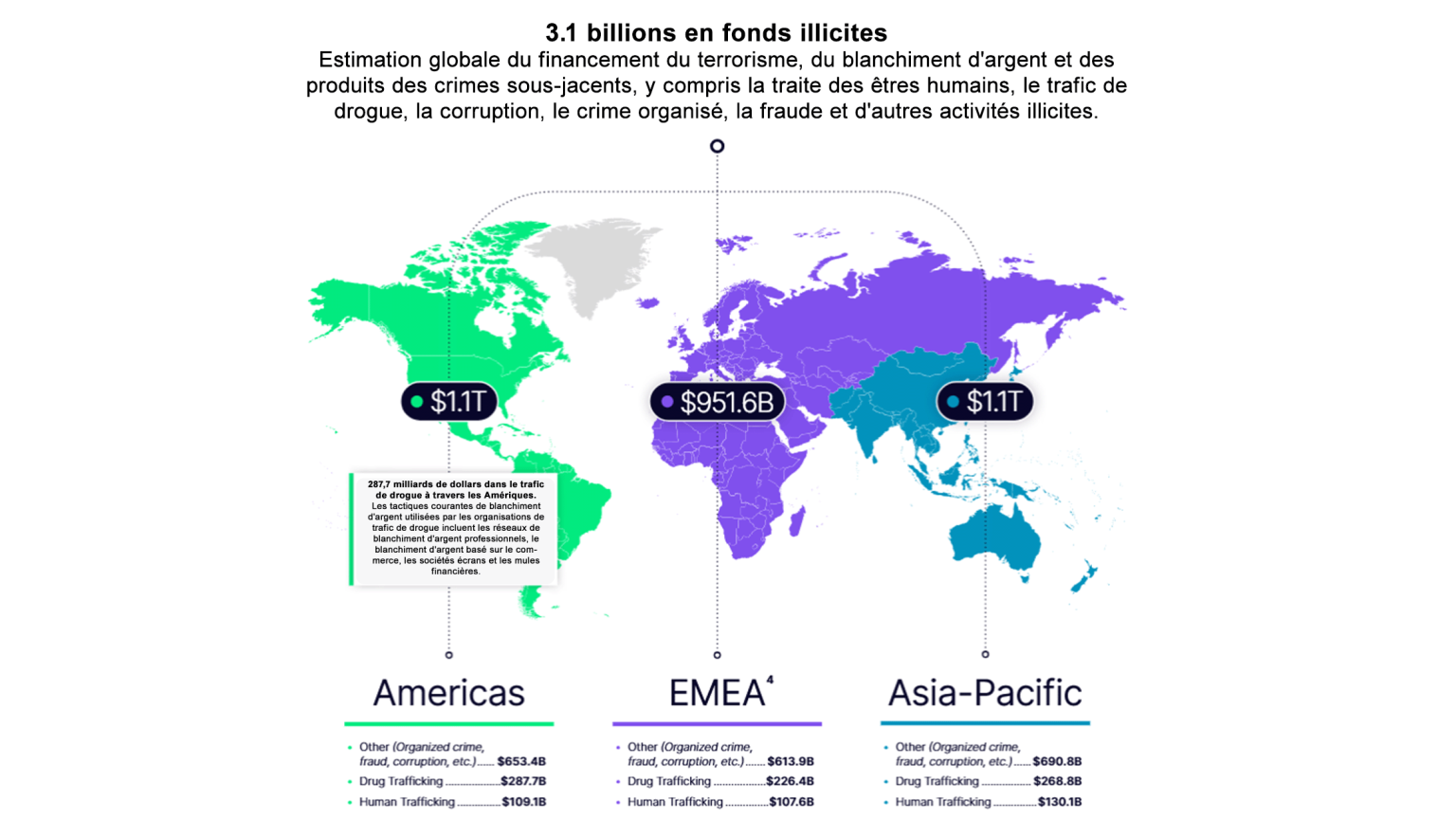 Infographies des fonds illicites côté fiat