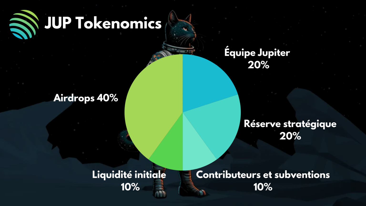 Jupiter tokenomics