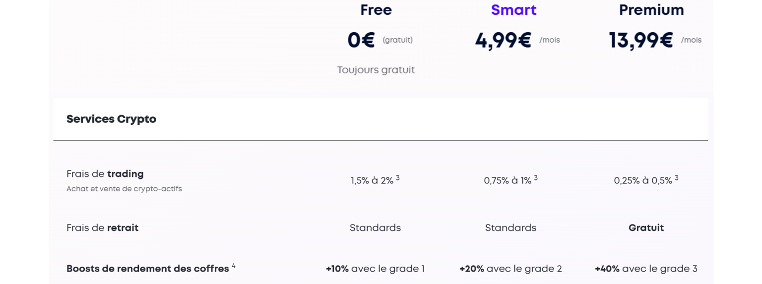 screens Bonus de rendement sur les coffres selon grades et plan