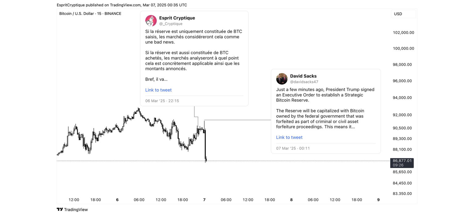 image partagée par Cryptique sur Twitter sur réaction marché crypto