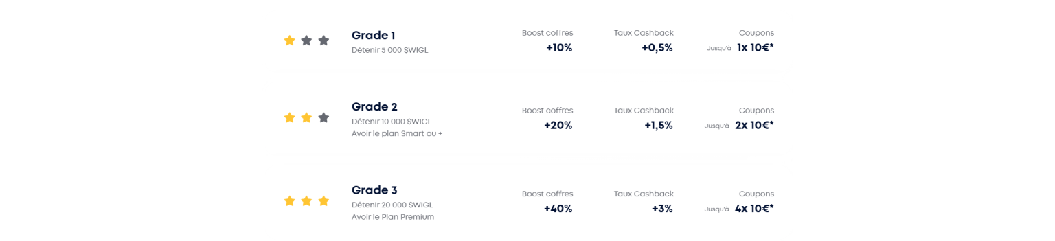 screen grades sur Wigl