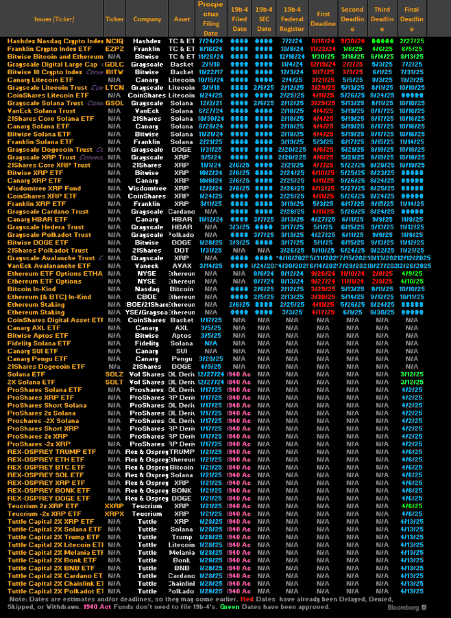 screen liste des demandes ETF