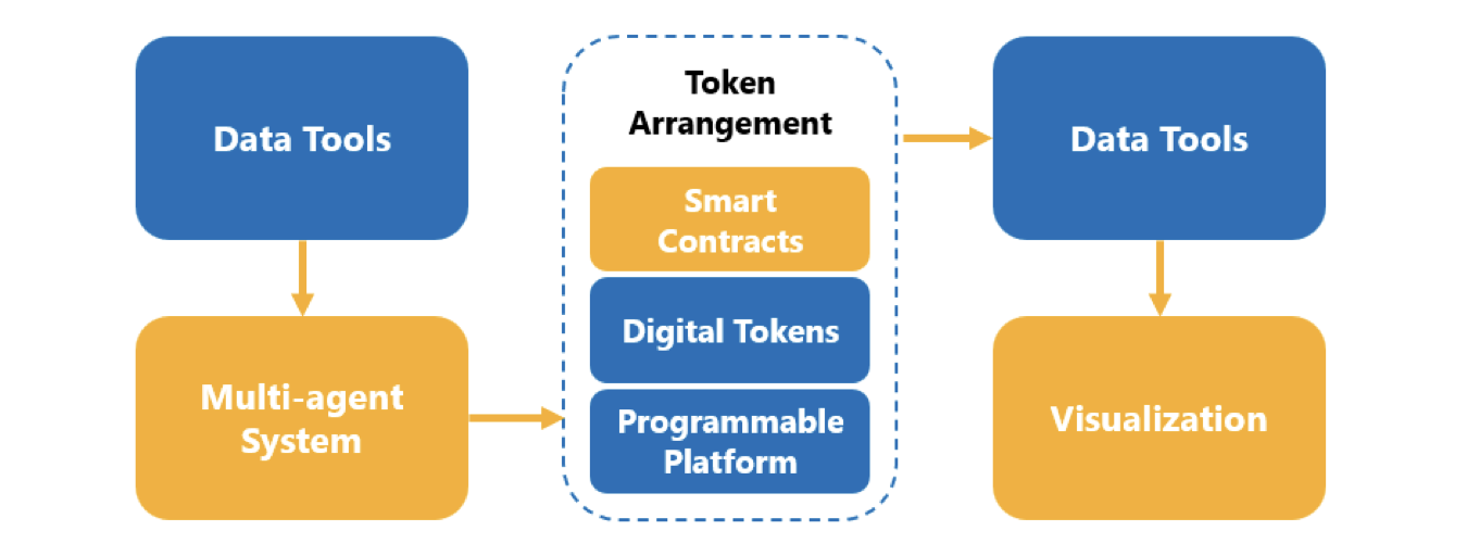banques centrales et smart contracts