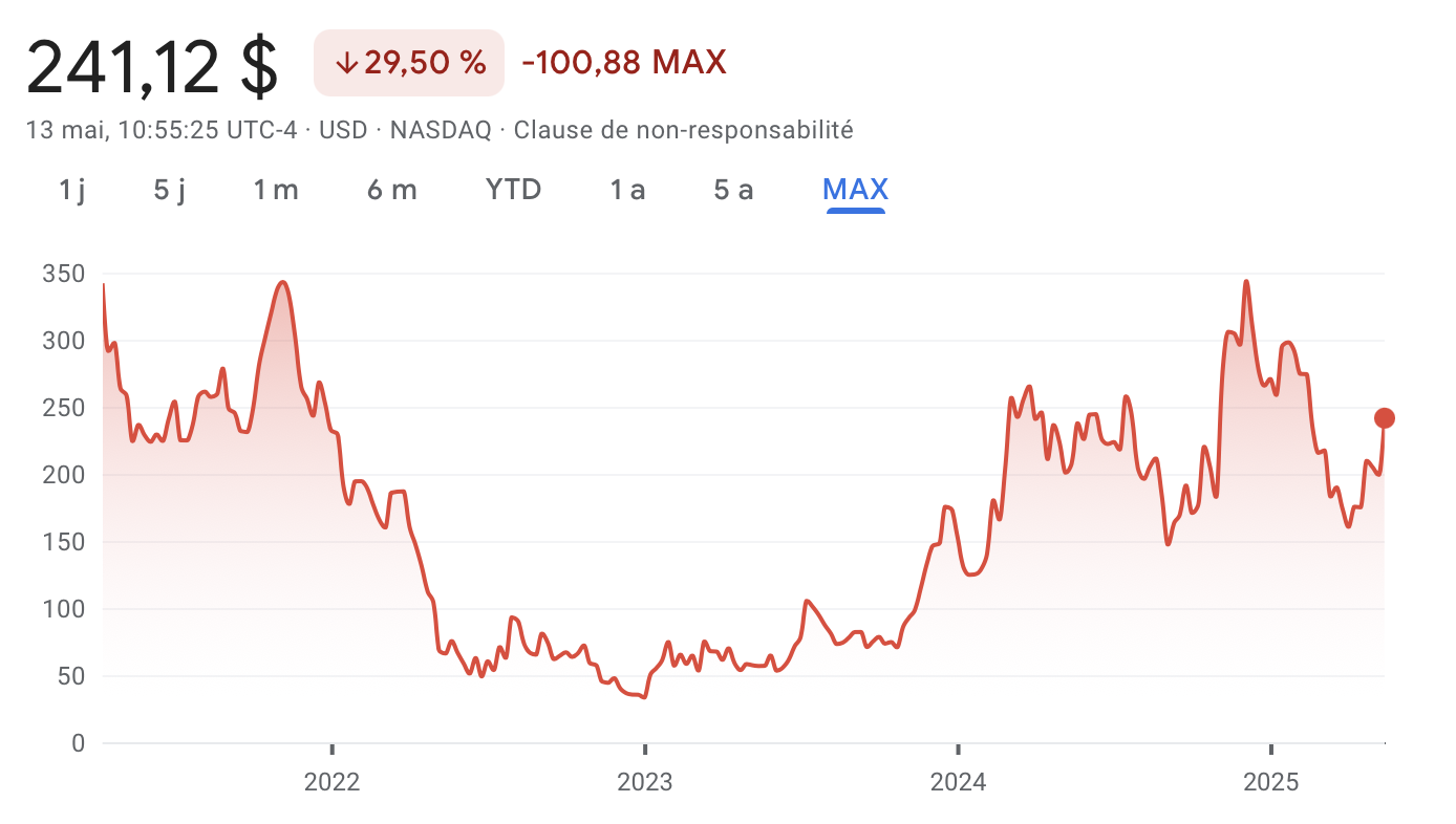 Action COIN de Coinbase