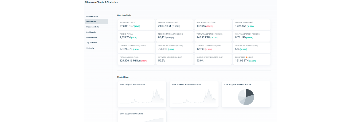 Screen charts sur Etherscan