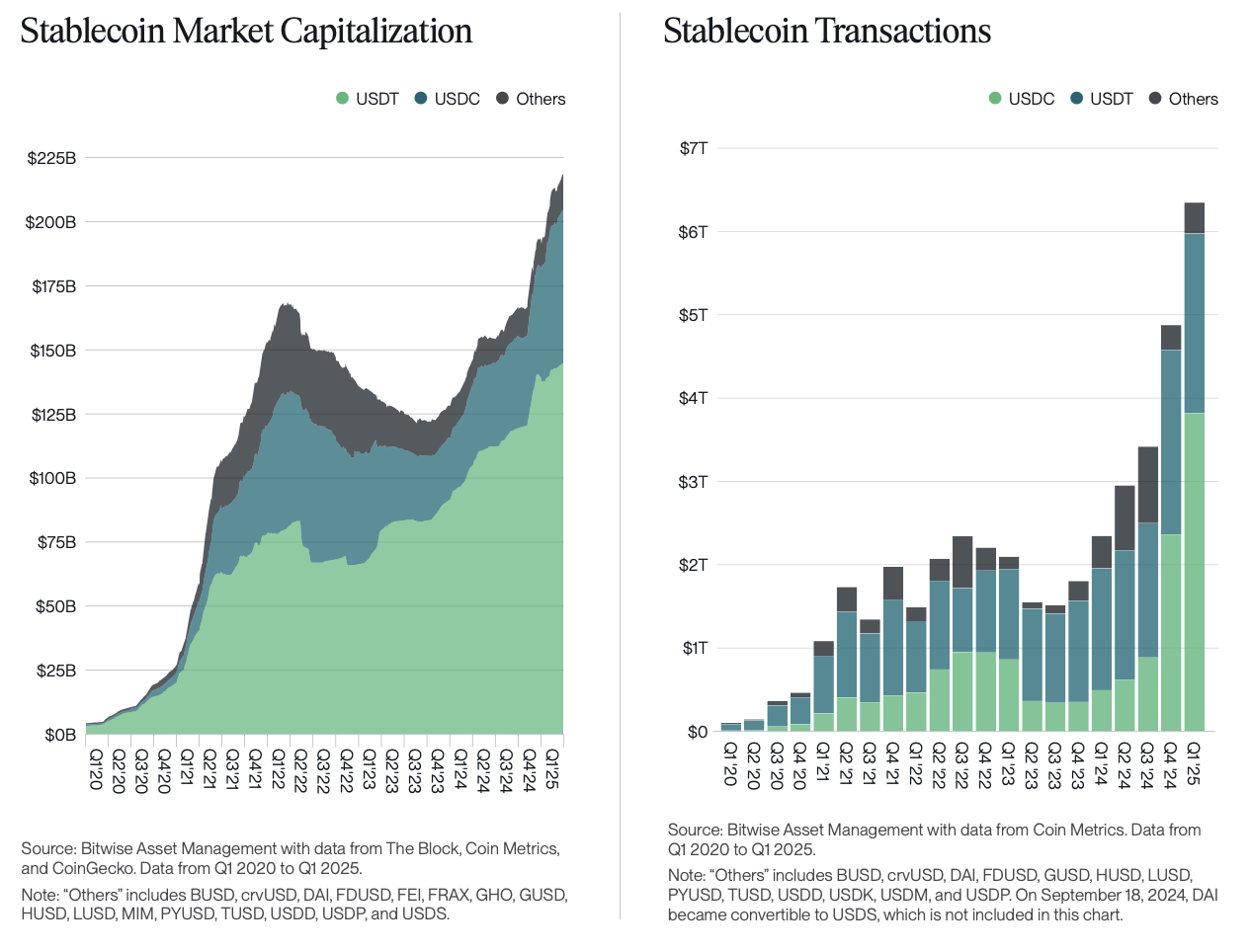 Le marché des stablecoins explose
