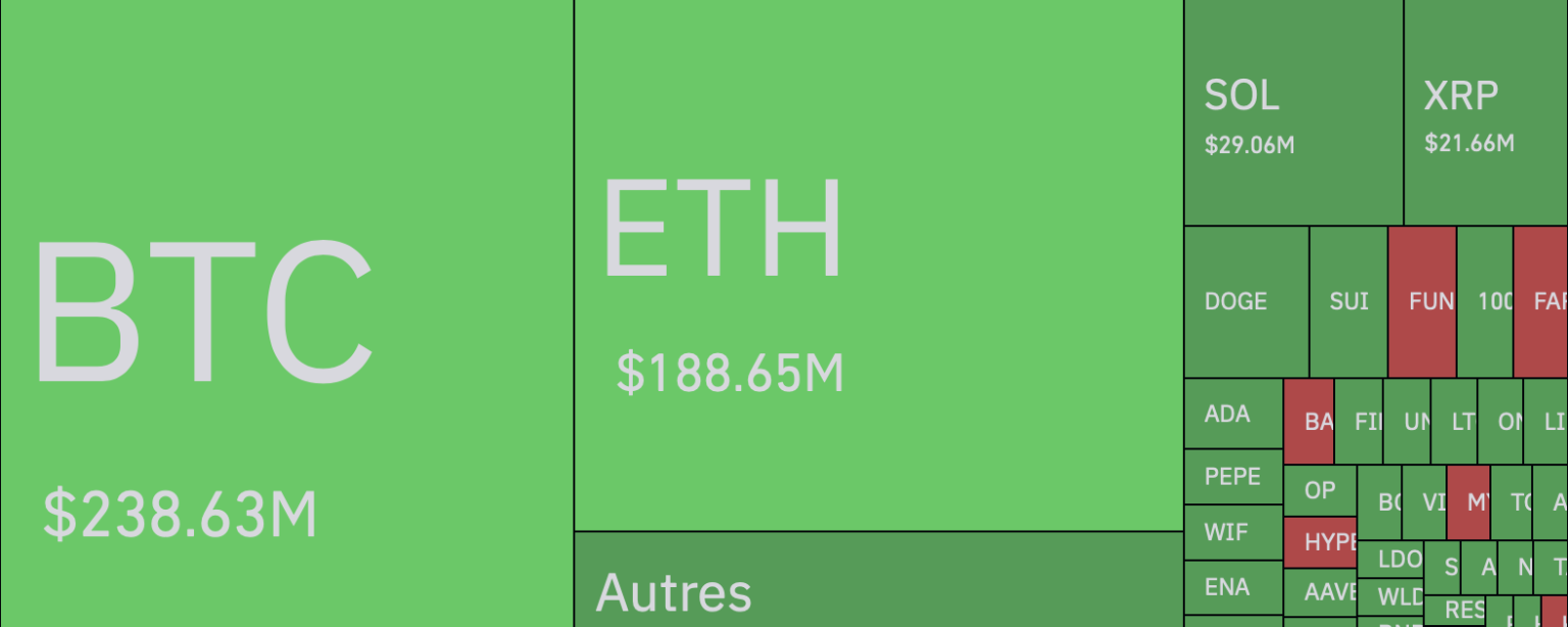 Retour du Bitcoin sous les 100 000 $ ? 1 milliard de dollars liquidés suite aux frappes américaines en Iran