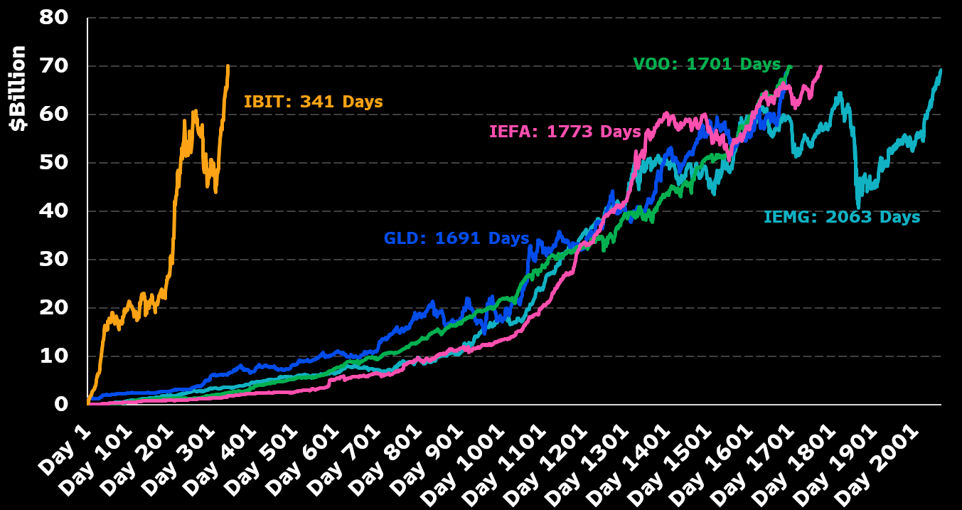ETF Bitcoin au comptant IBIT de BlackRock