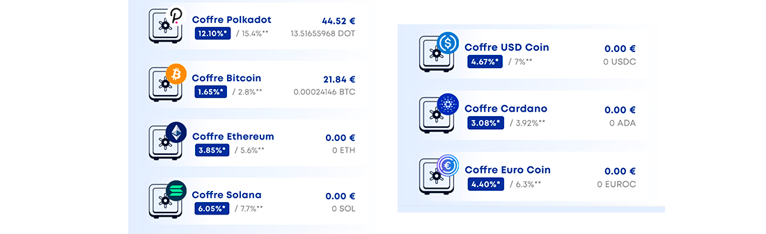 Rendement des coffres