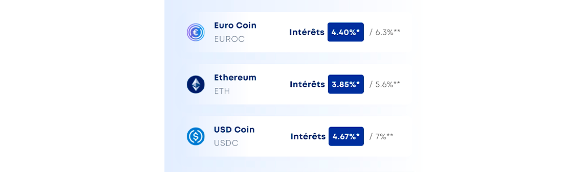 Rendement USDC EUR ETH