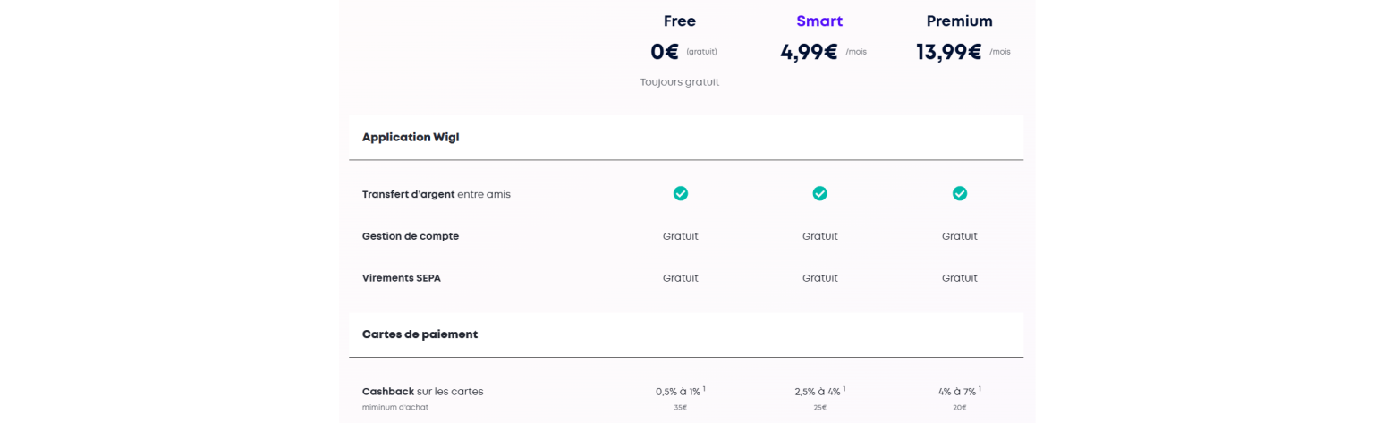 Applications cashback détails screens Wigl