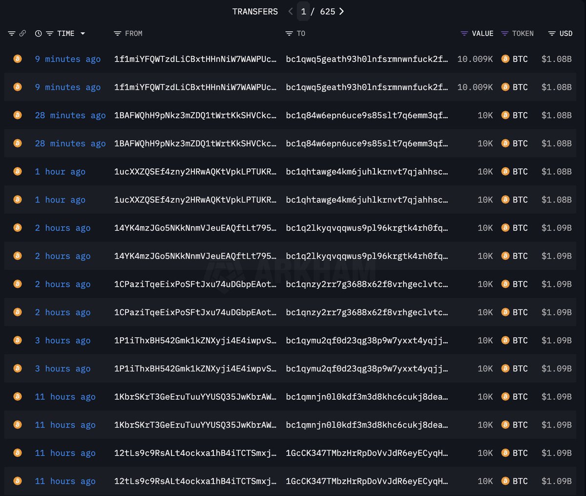 Bitcoin : 8,7 milliards de dollars en BTC refont surface après 14 ans d'immobilité