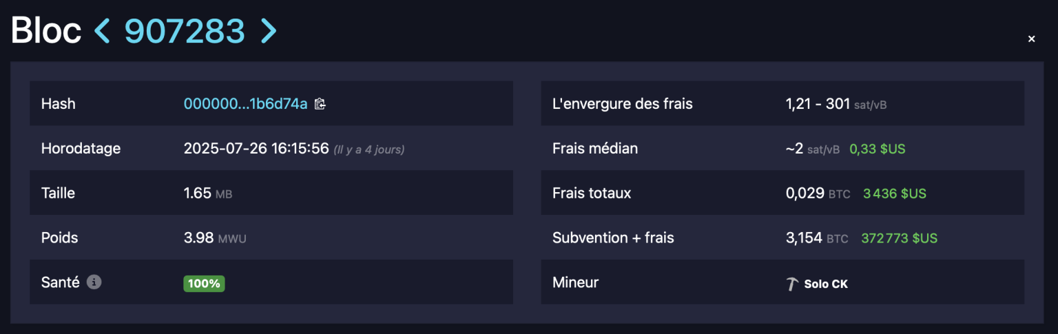 Bitcoin : Un mineur solo remporte l'extraction d'un bloc et les 370 000 dollars associés