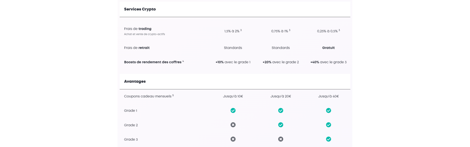 screens wigl services cryptos et avantages