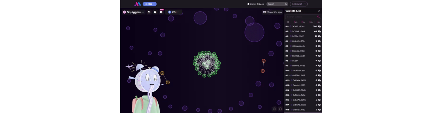 le cluster de wallets utilisé par l’équipe de Squiggles