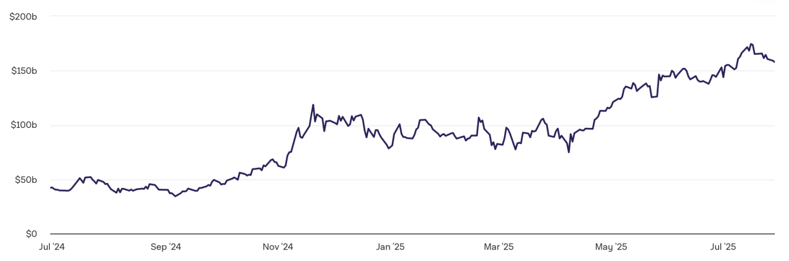 Capitalisation cumulée des sociétés de trésoreries crypto