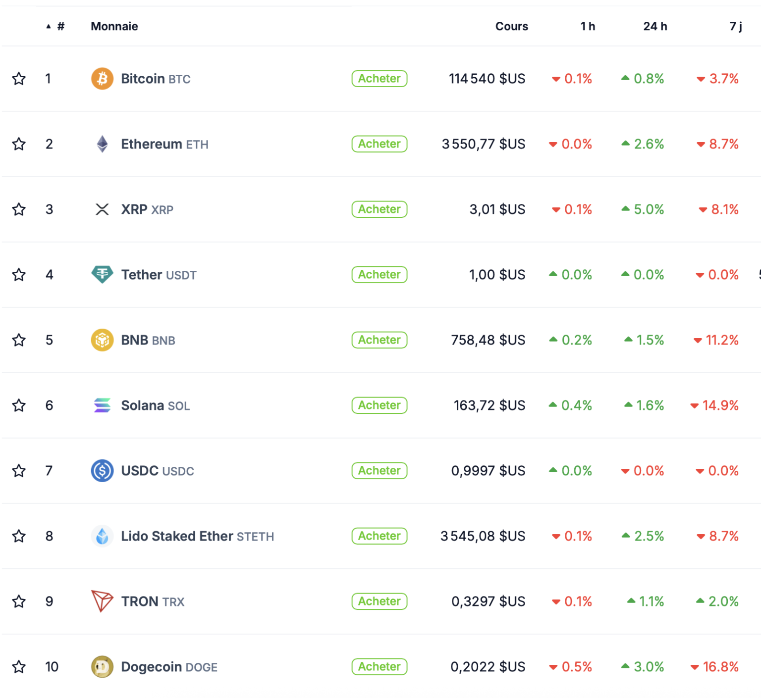 Baisse du Bitcoin : Le marché des cryptomonnaies tente de résister aux tensions politiques américaines