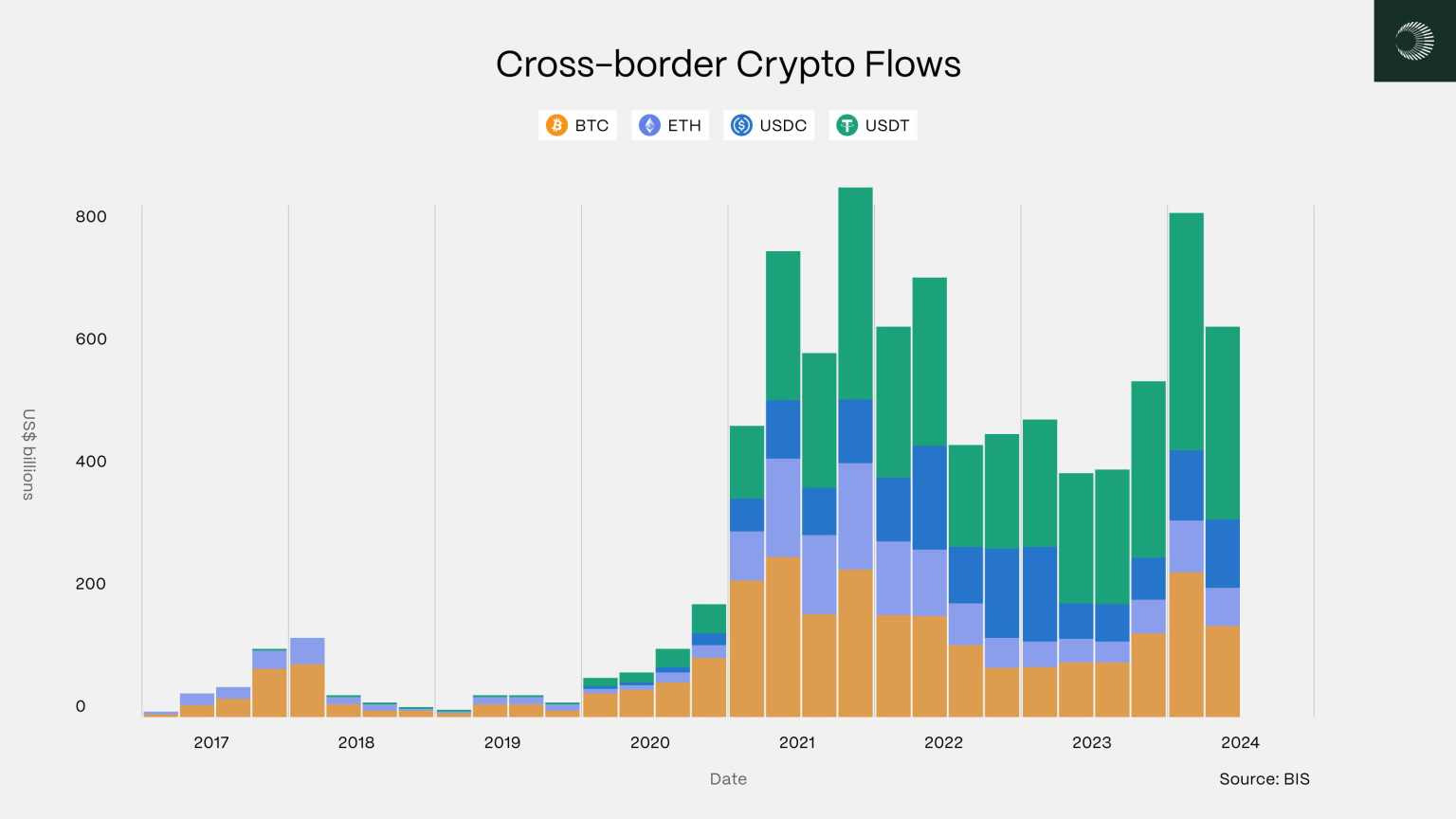 Utilisation de l'USDT pour des transactions transfrontalières