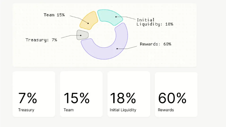 Tokenomics du jeton $BLOCK
