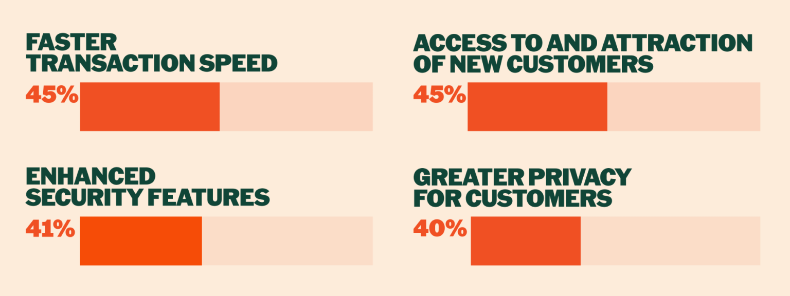 Bénéfices de l'adoption de la cryptomonnaie dans les commerces américains.