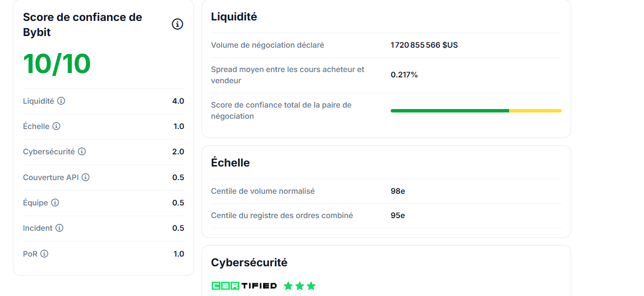 Preuve de confiance Bybit